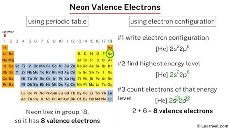 neon valence electrons|2.7: Applications of Electron Configurations: Valence .